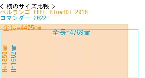 #ベルランゴ FEEL BlueHDi 2018- + コマンダー 2022-